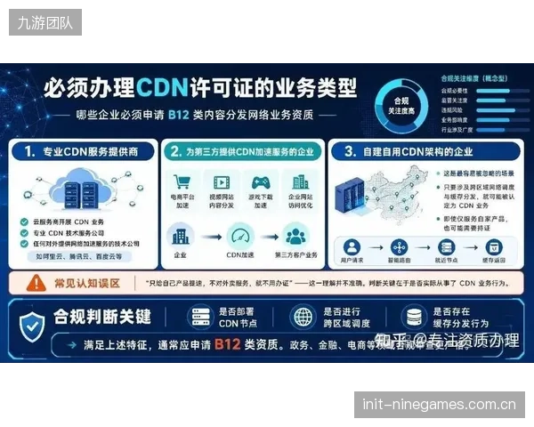 内容分发网络向边缘计算演进，缩短高并发场景响应延迟